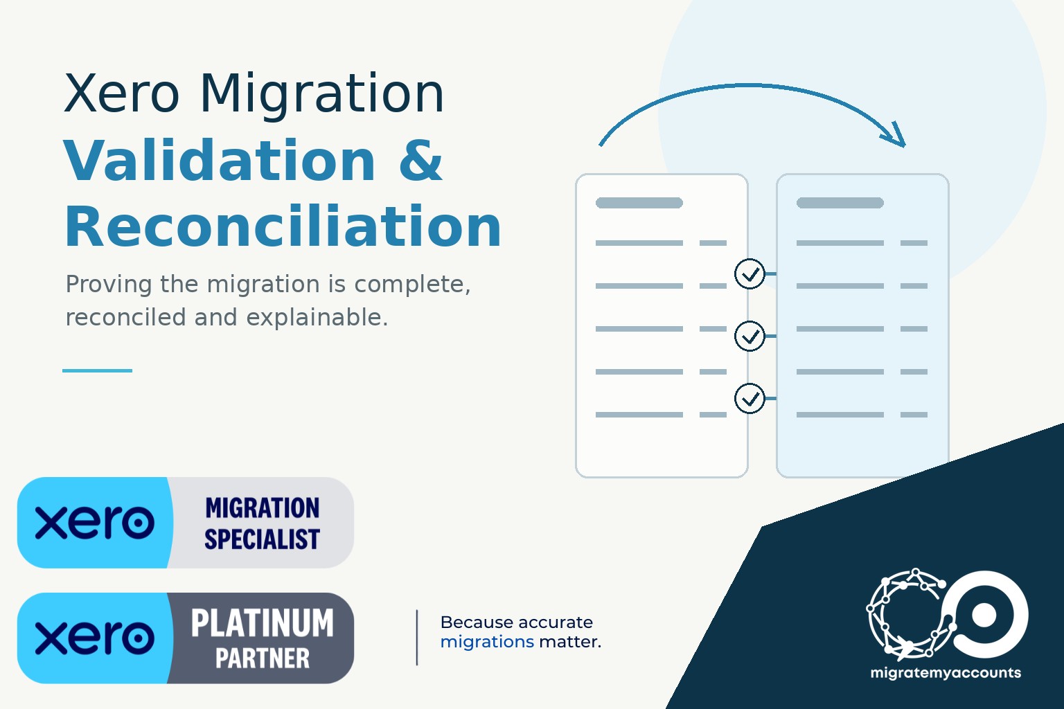 Xero migration validation and reconciliation guide