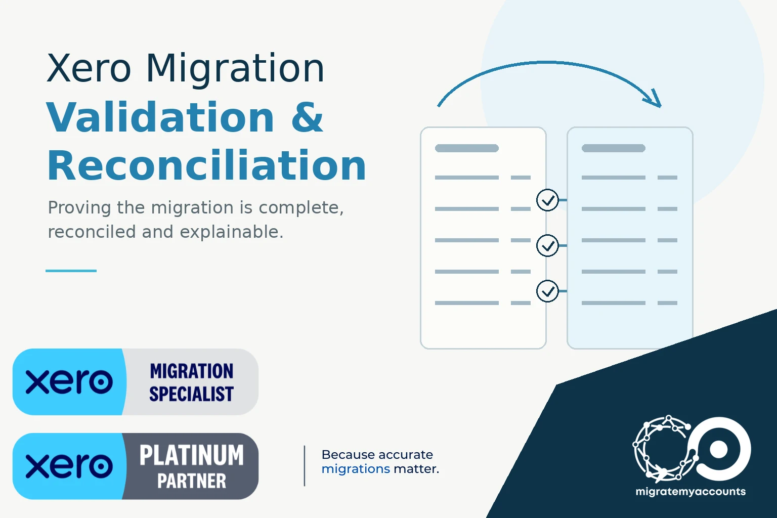 Xero migration validation and reconciliation