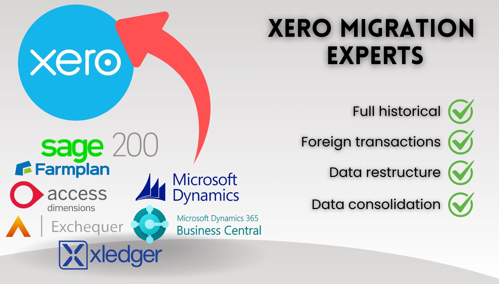 Xero migration success Sage200 Exchequer Twinfield