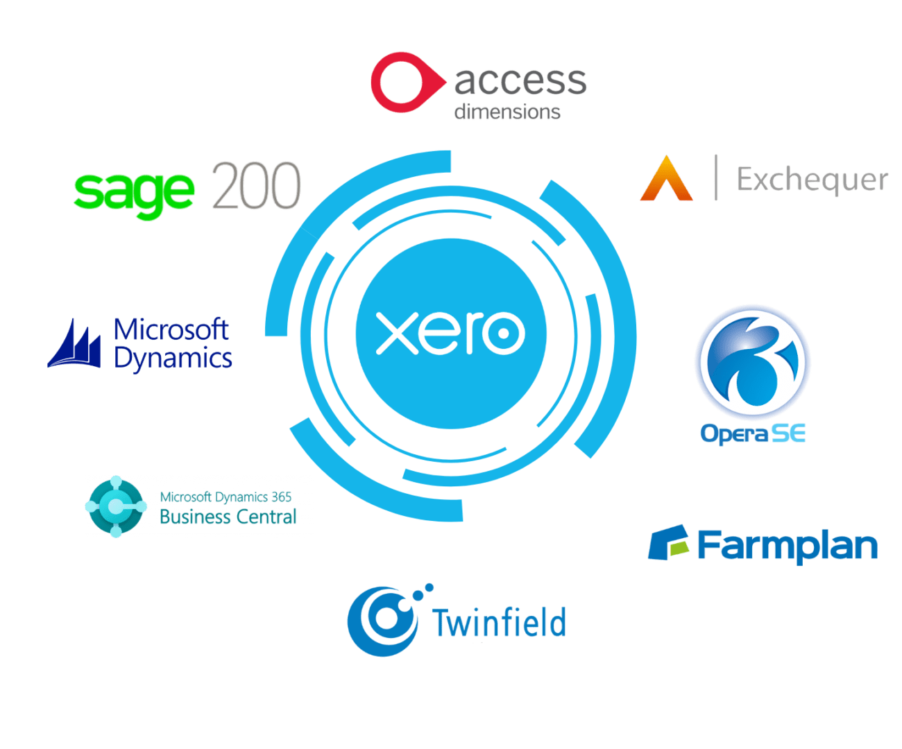 Xero migration tool conversion