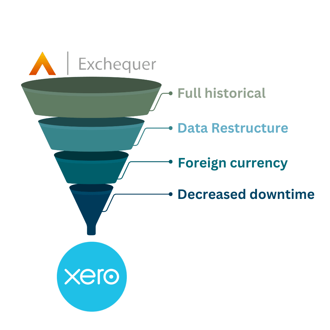 Exchequer to Xero