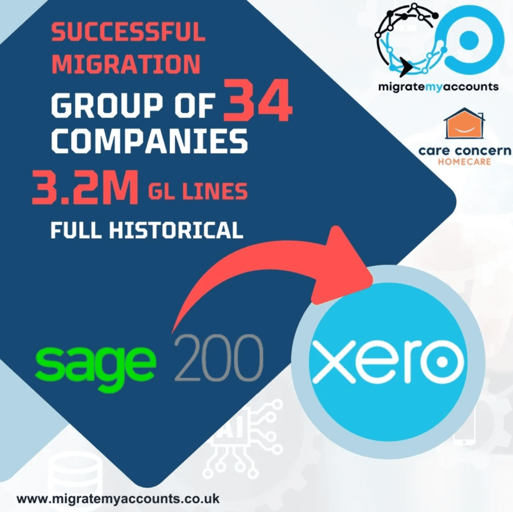 Check our Sage 200 to Xero Group Migration Success Story