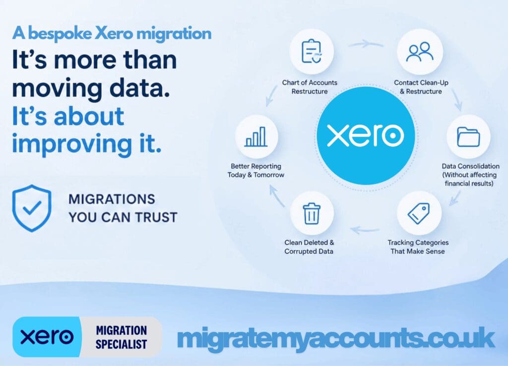 bespoke xero migrations