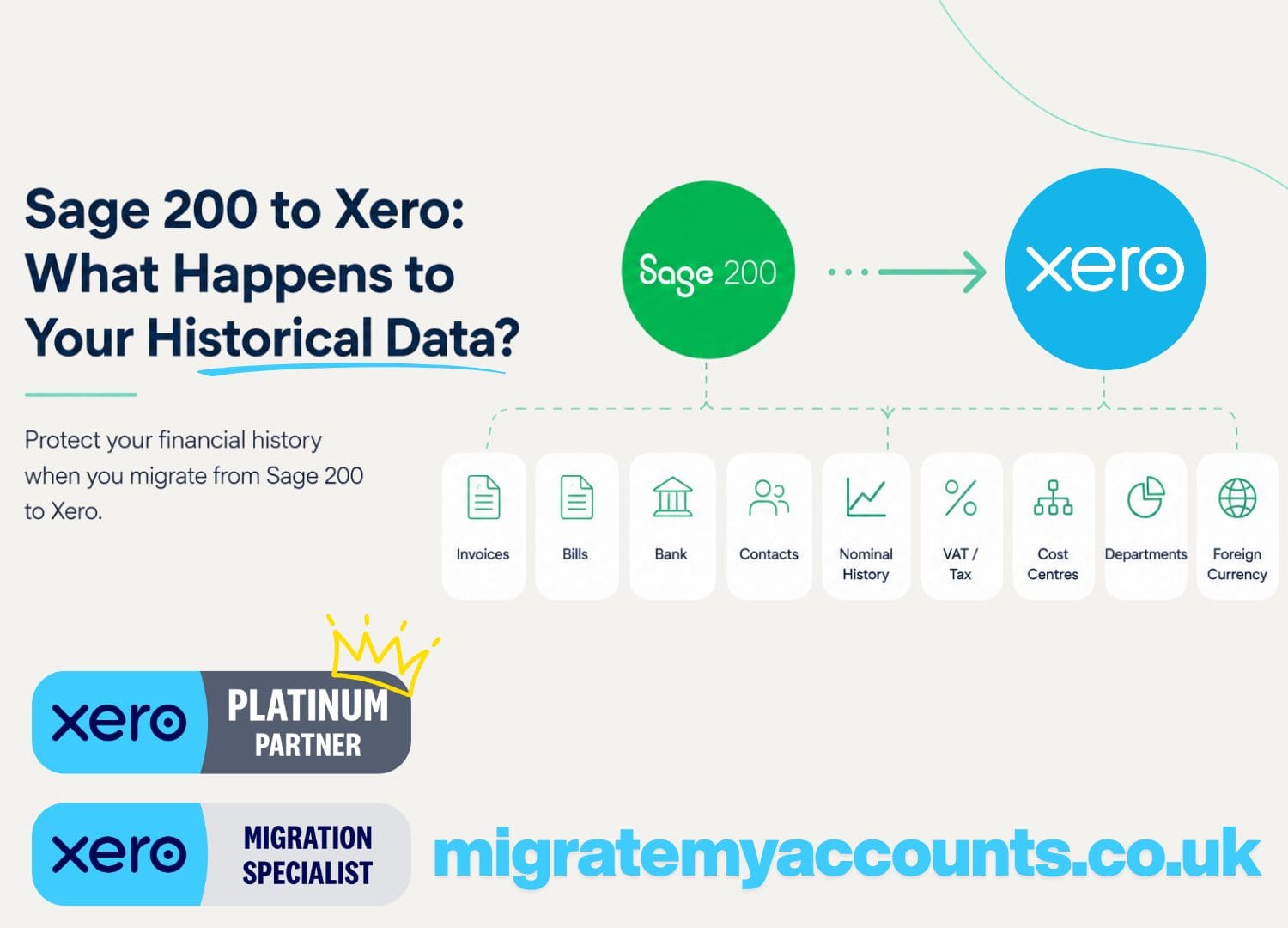 What Happens to Your Historical Data When Moving From Sage 200 to Xero?